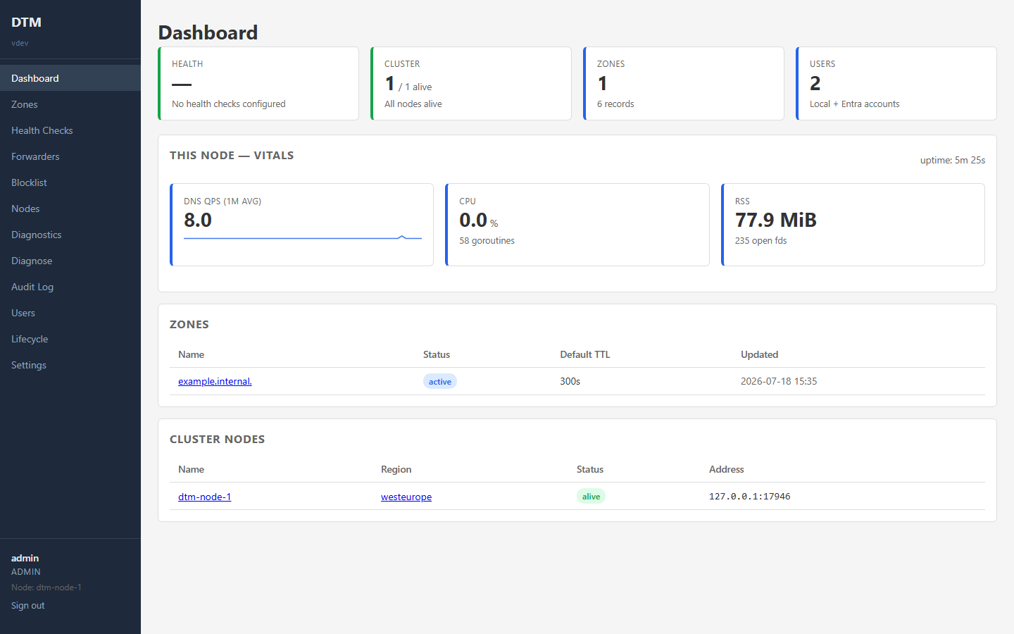 The DTM dashboard, showing health, cluster, zones and users summary tiles, this node's vitals including DNS queries per second, and tables of zones and cluster nodes