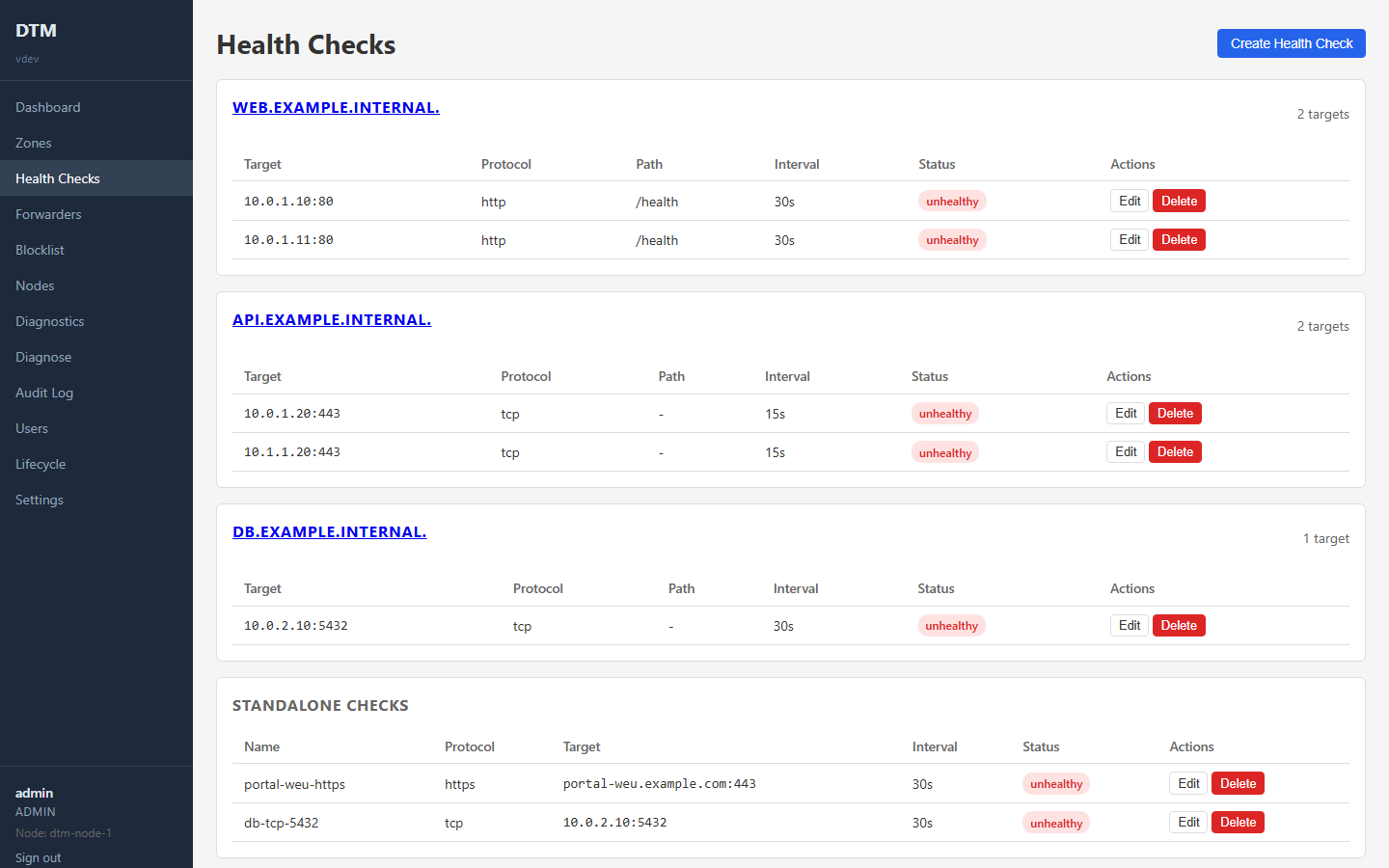 The Health Checks page, grouping probe targets by record with protocol, path, interval and current status for each backend